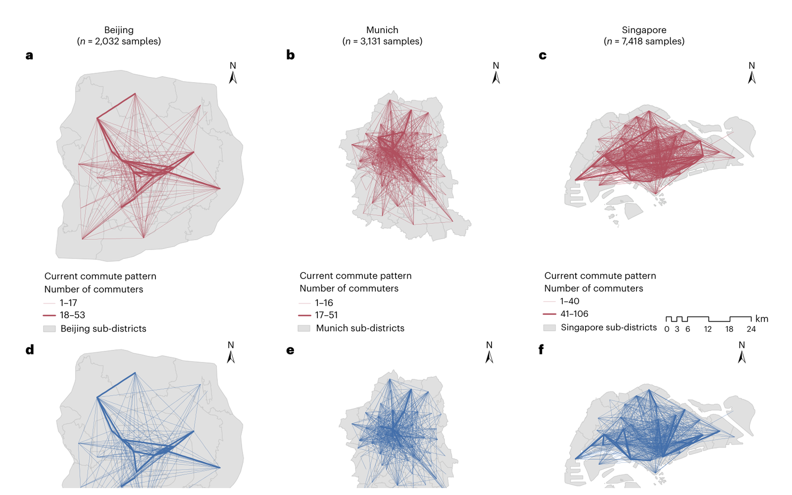 Commuting patterns in Beijing, Munich, and Singapore before and after housing exchange (Figure 2, Nature Sustainability)