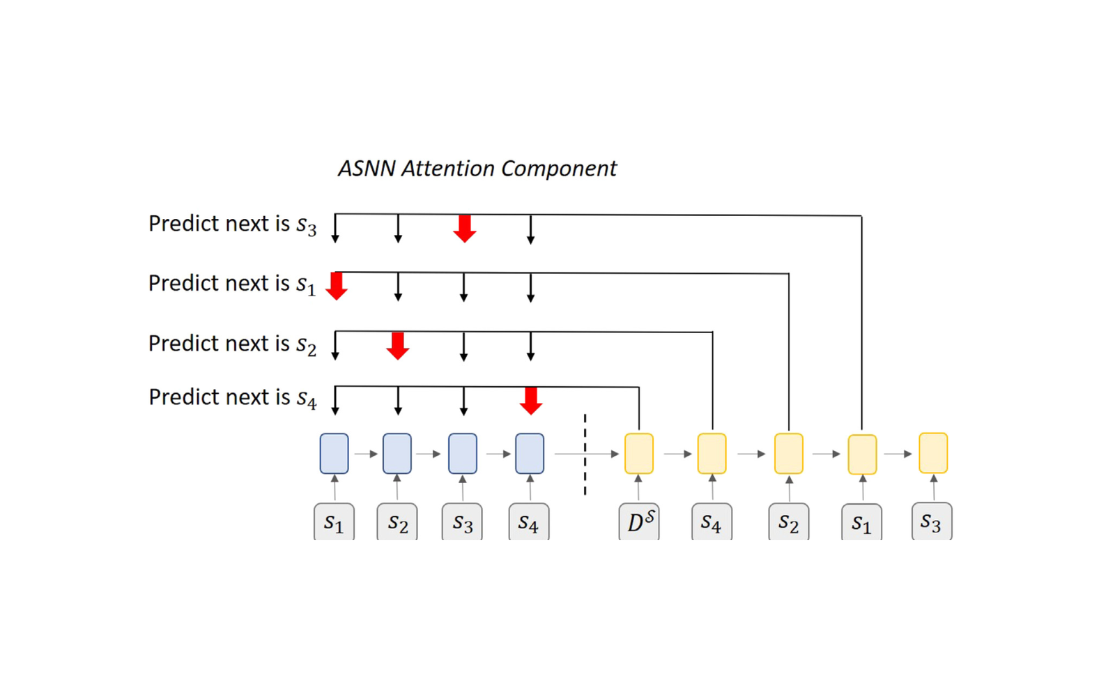 Pair-wise attention-based pointer neural network architecture (Figure 2, Transportation Research Part E)