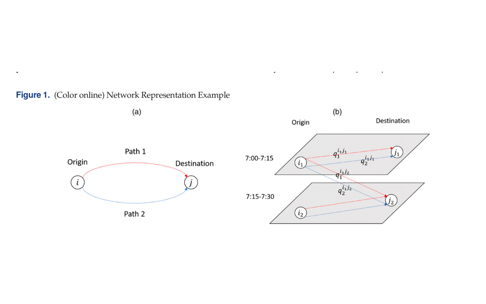 Physical network and time-space hypernetwork representation (Figure 1, Transportation Science)